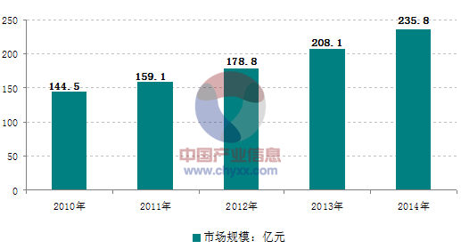 面對日益激烈的市場競爭，大陸的壓鑄企業(yè)需要做些什么？